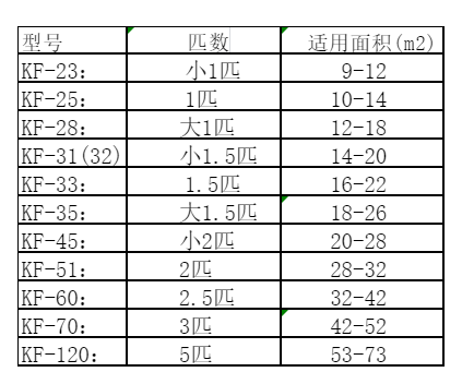 东山空调维修